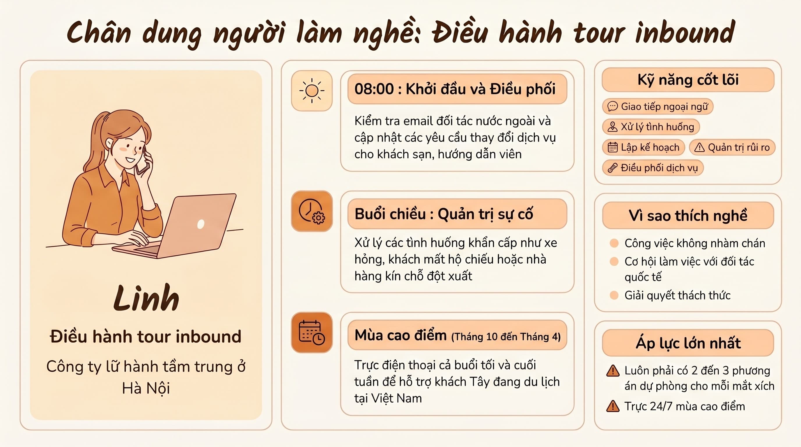 nhà hàng, F&B